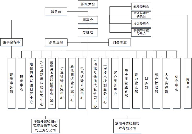 組織機構(gòu)圖-20231220.jpg
